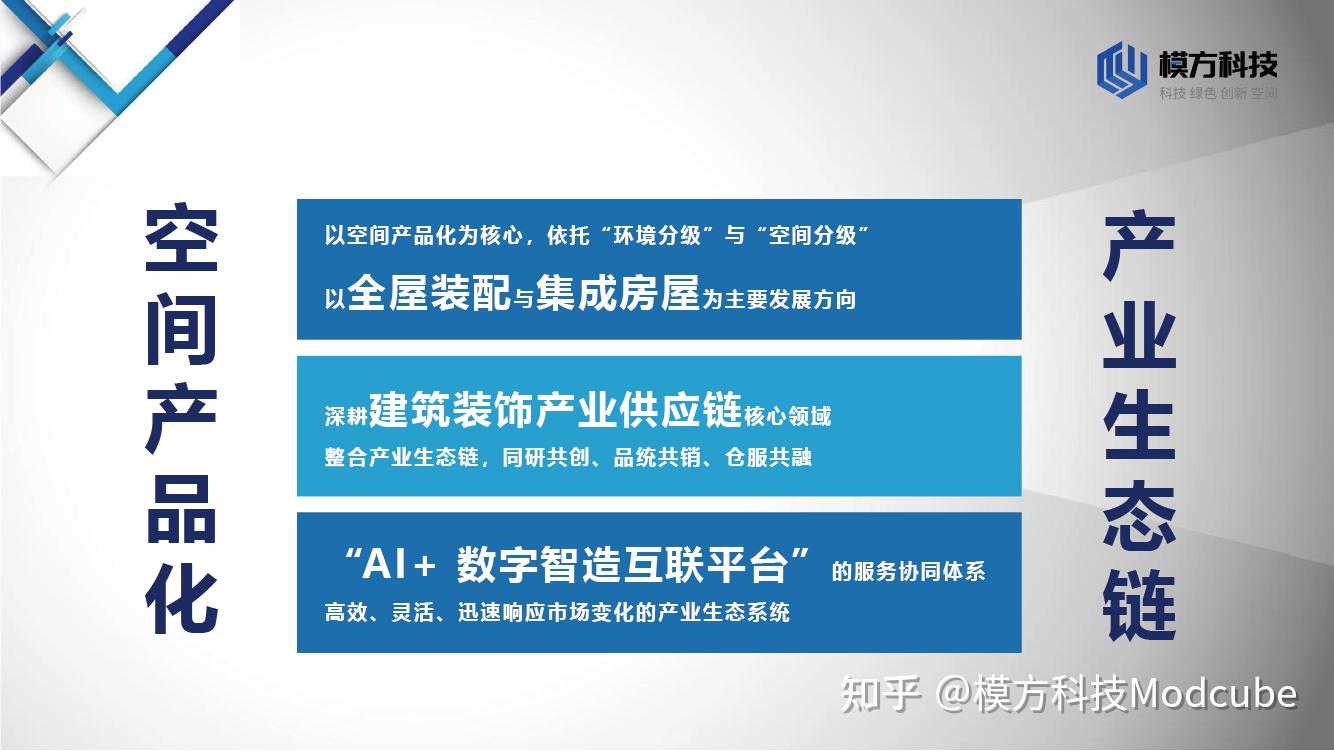模方科技 | 建筑装饰行业“内卷”困境下,产业生态如何“破茧重生”? - 知乎