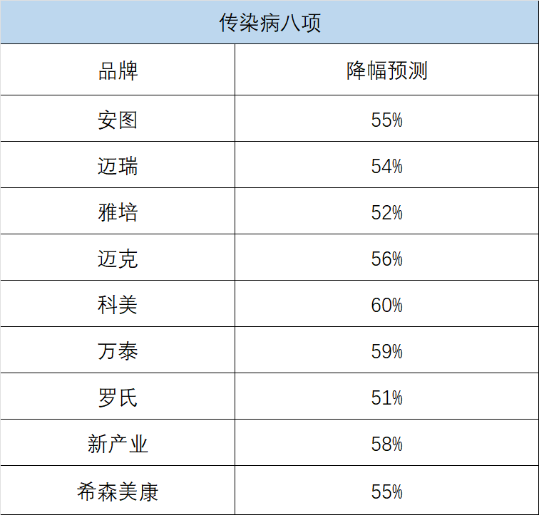 門庭冷落未有期商賈亦難無米炊集採深層次解讀