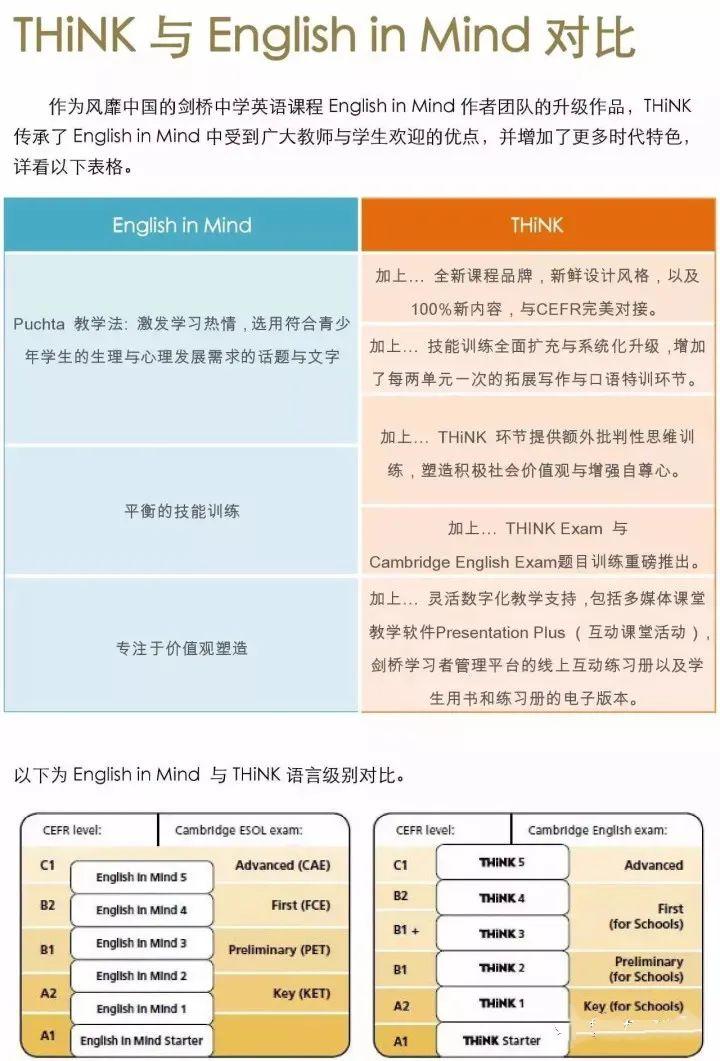 剑桥王牌教材THINK第二版震撼来袭!还有各大教材对比干货! - 知乎