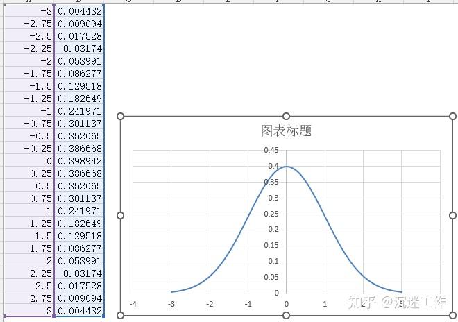 excel 绘制曲线 