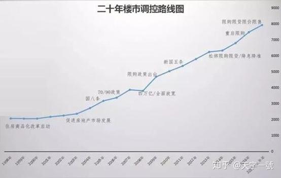 现在是买房的好时机吗 - 知乎