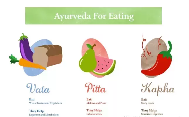 科普印度阿育吠陀到底是什么