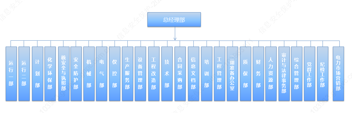 闲话国企(四三)——中国广核集团有限公司怎么样?中广核集团组织架构、中广核集团包括哪些子公司? - 知乎
