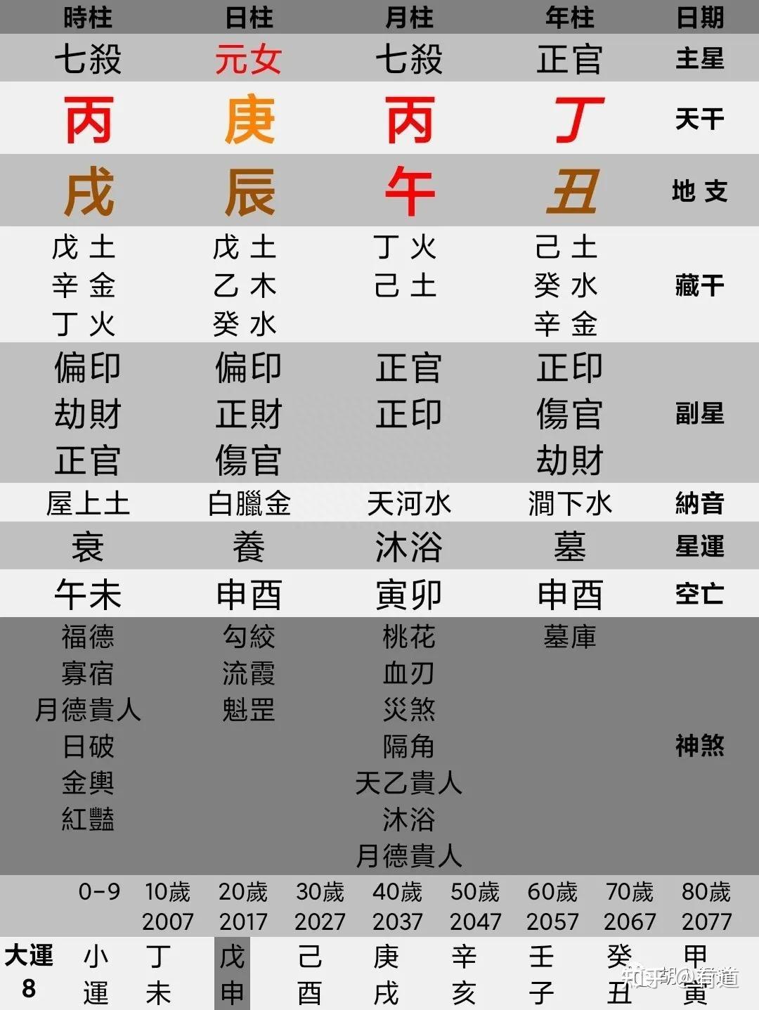 适合考公务员,并有职位的八字 - 知乎