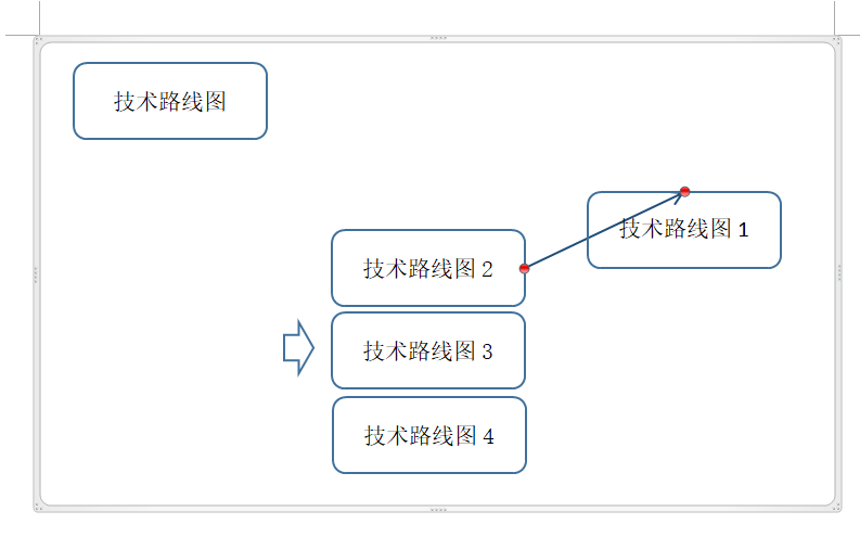 如何用word绘制出高大上的技术路线图