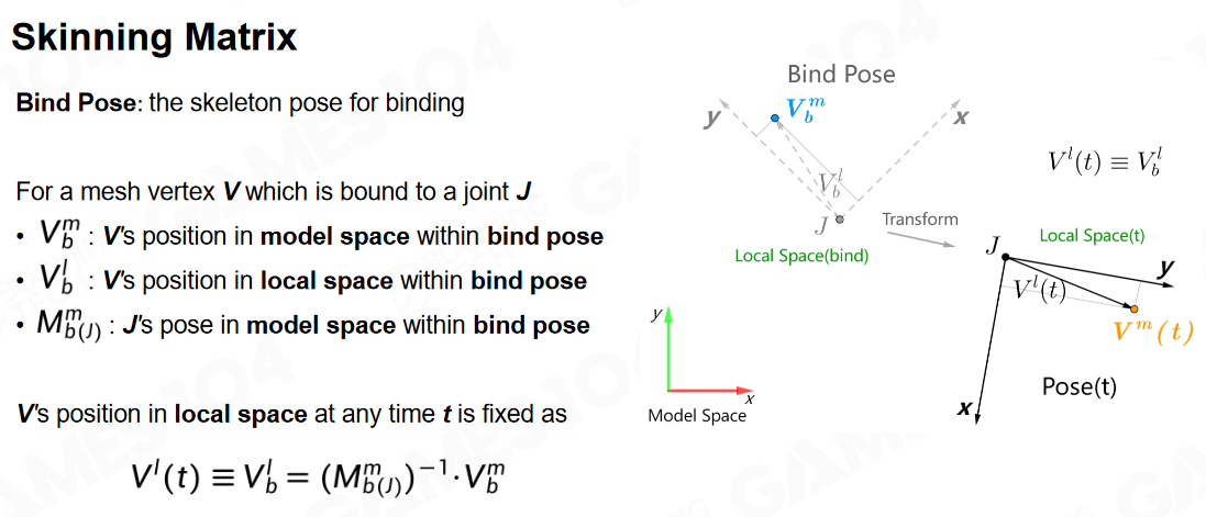 GAMES104-现代游戏引擎：08 动画技术基础