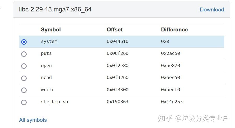 栈溢出:ret2libc3 - 知乎