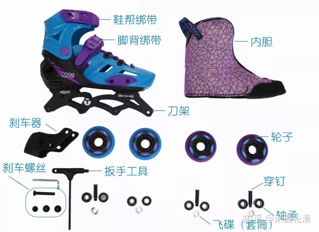 米高小常识如何让你的轮滑鞋保持舒适持久耐用