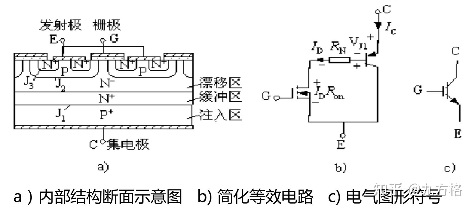 igbt驱动技术概述