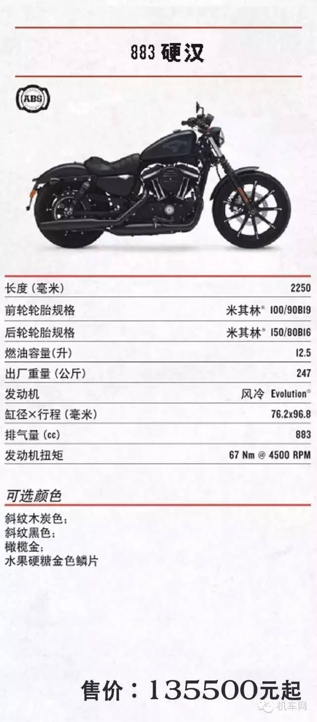 比普通汽车贵多了，2016哈雷大贸车价格一览- 知乎