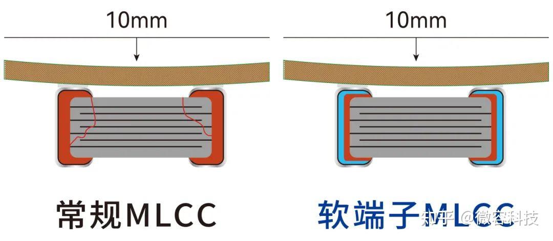 微容科技贴片电容器抗弯曲解决方案——软端子系列MLCC - 知乎