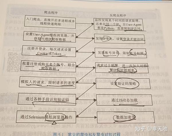 *反爬虫策略 - 知乎