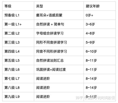 分级阅读raz牛津树红火箭海尼曼该如何选择