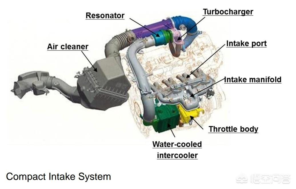 丰田20t涡轮增压直喷发动机技术解析