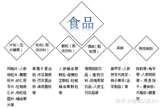 广东省食品企业标准备案要多少钱