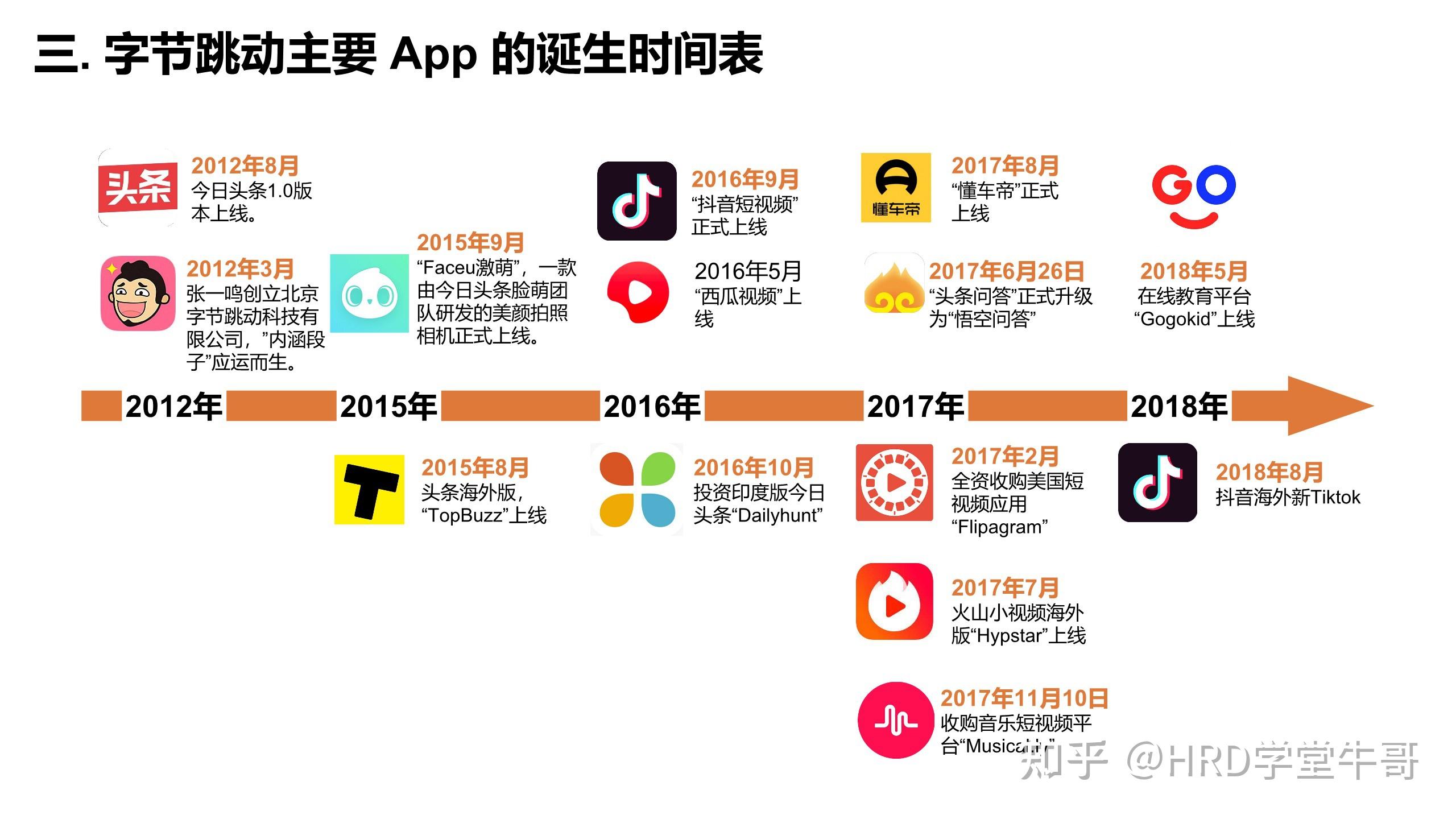 史最全的字节跳动人力资源管理体系解析与大揭秘 - 知乎