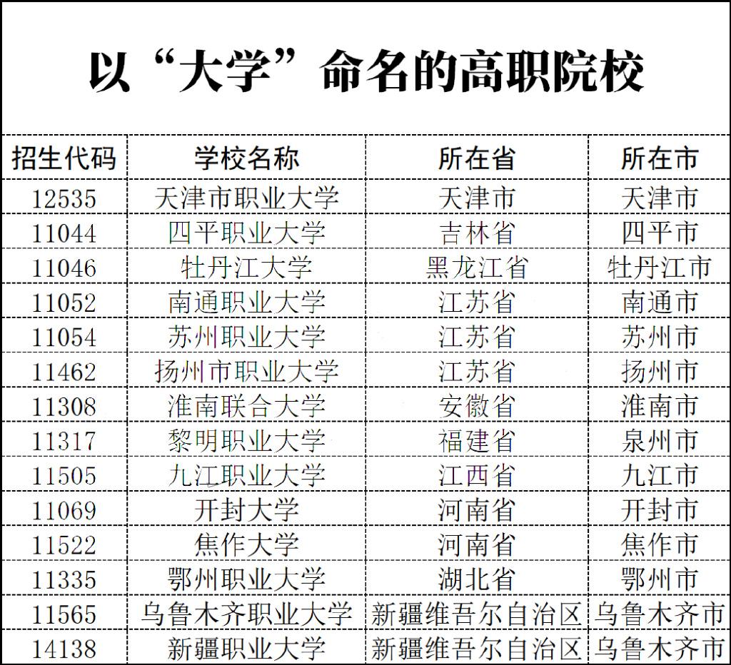 太多人被忽悠這些公辦本科變野雞專科還有叫大學的專科