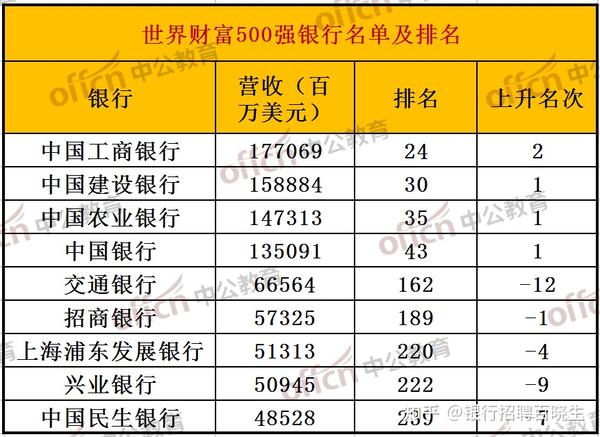 建设银行正式员工工资()