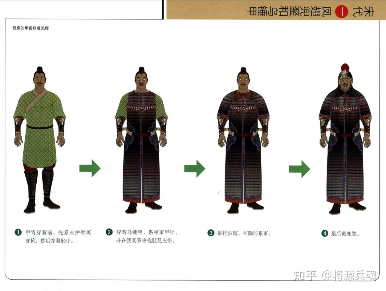 中国历代甲胄之宋代 - 知乎