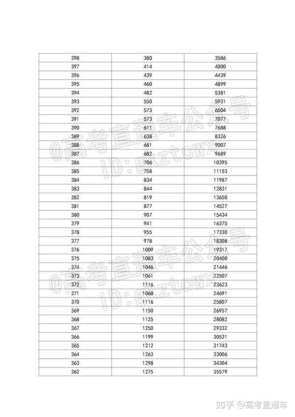 廣東高考成績時間2021_2021廣東高考出成績時間_2024年廣東高考成績公布時間