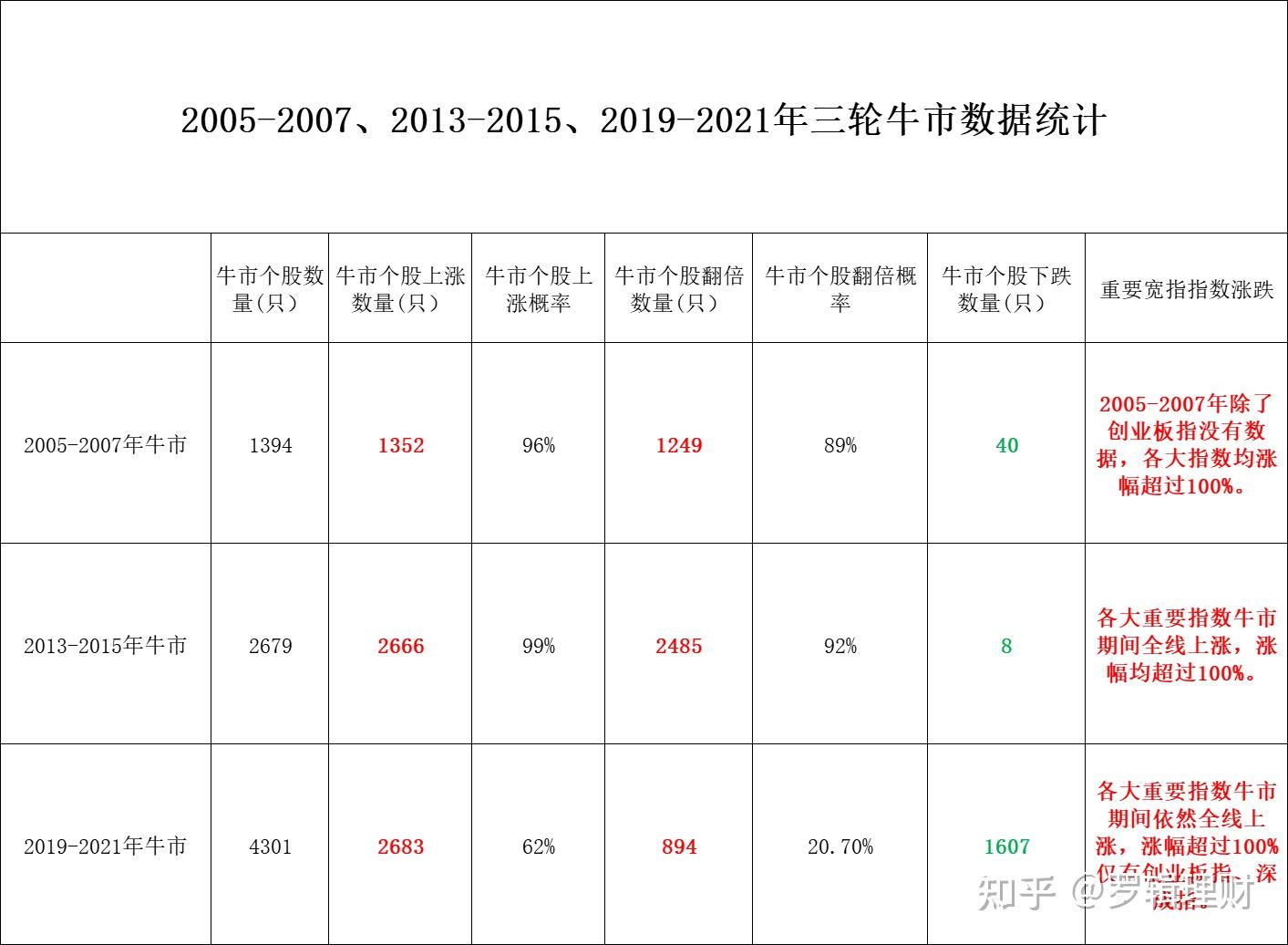 指数化基金规模创历史,该转变了 - 知乎