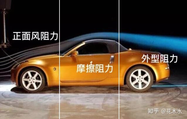 阻力汽车的气动性能主要指两个方面,一个是空气阻力,一个是空气升力