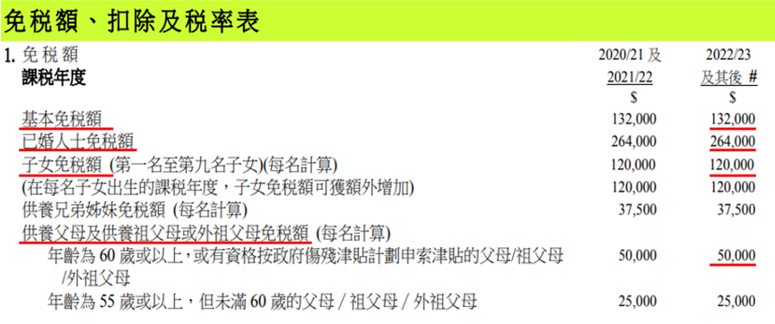 详细介绍香港税收到底低在哪? - 知乎