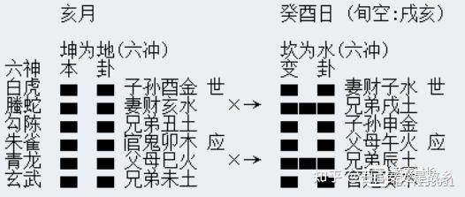 六爻入门之月建对爻旺衰的影响（13） 知乎