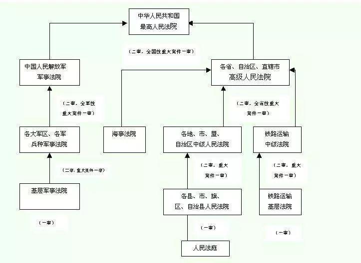 法院人员结构图图片