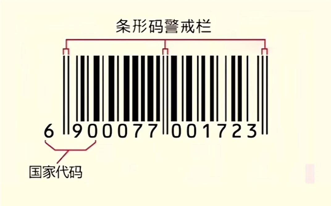 67超市的货物一般都会有一个条形码,而这个条形码是国际通用的,前三