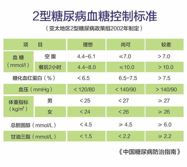 2021年血糖标准表图片