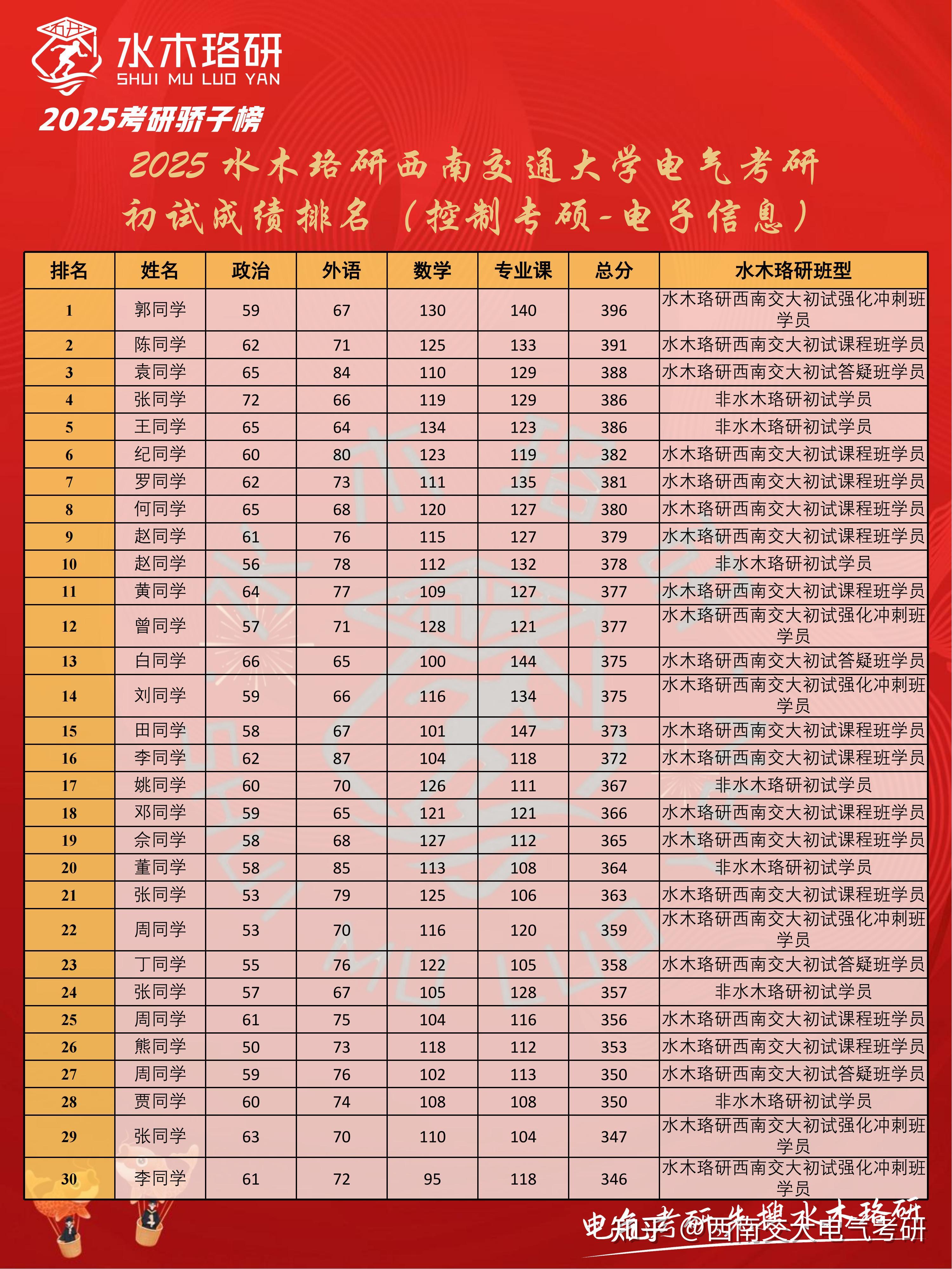 关于西交大电信学院研究生的信息 关于西交大电信学院研究生的信息（关于西交大电信学院研究生的信息公开） 研究生