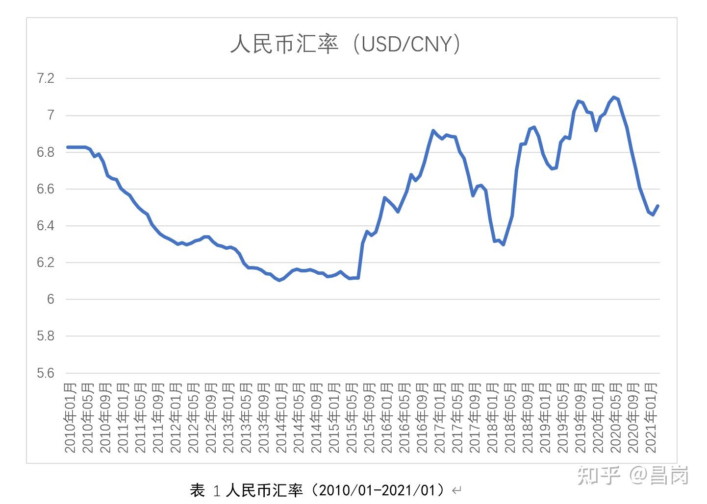 房地產開發貸款資金的體量及市場活躍度與人民幣匯率的關係