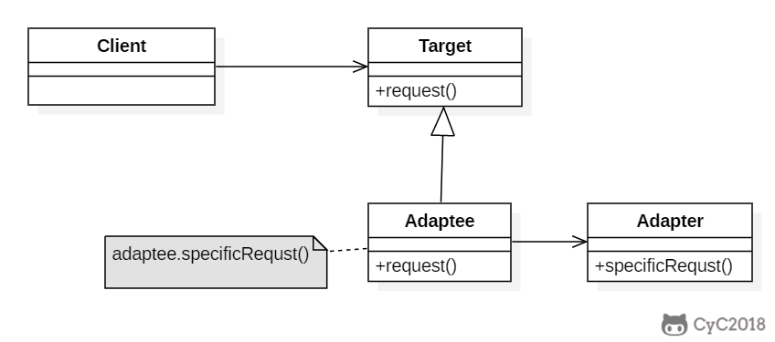 Java的23种设计模式,详细讲解(三) Java的23种设计模式,详细讲解(三)