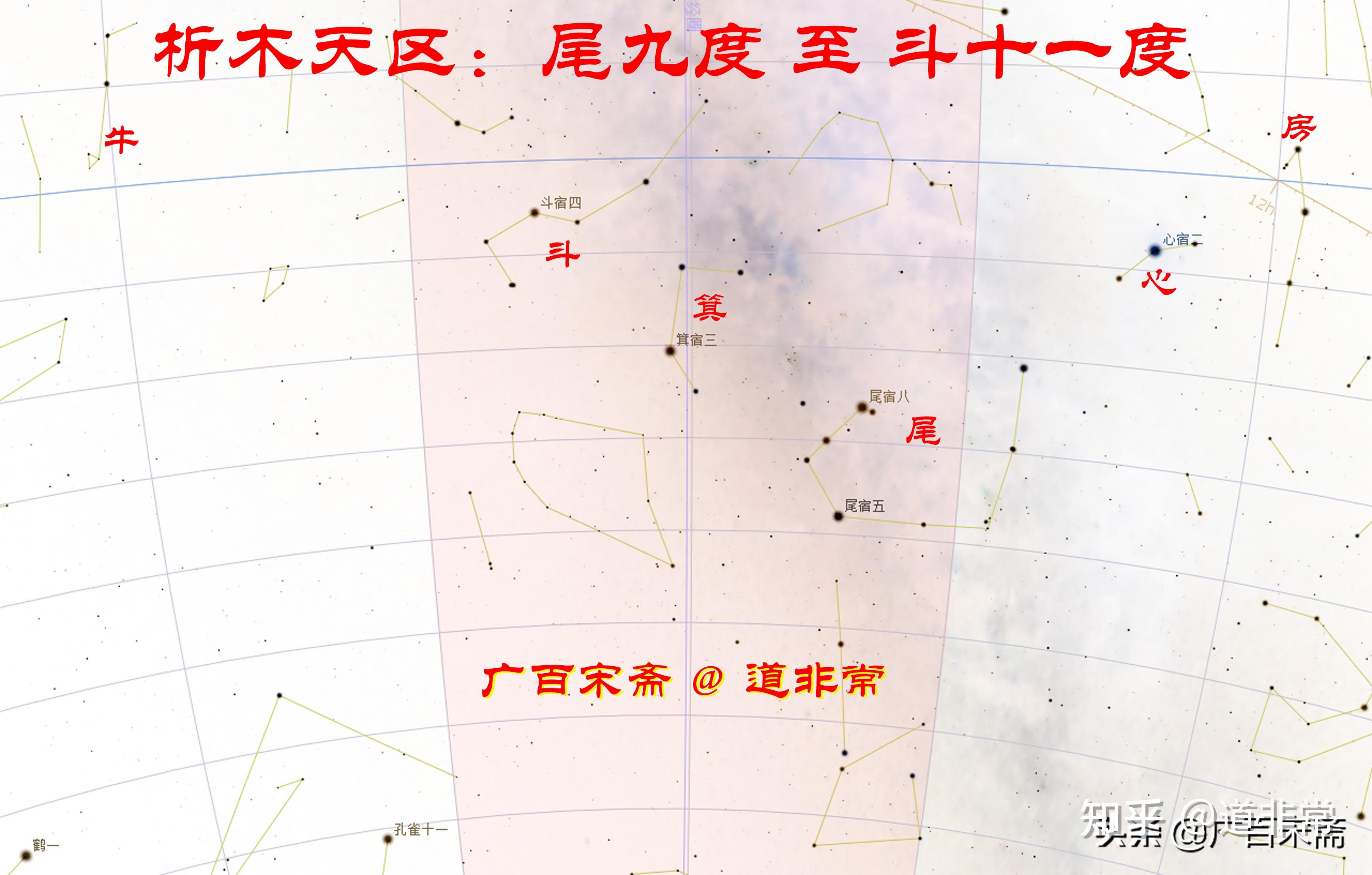 天象列次分野之图再证华夏上古帝系王年断代及古埃及即华夏6