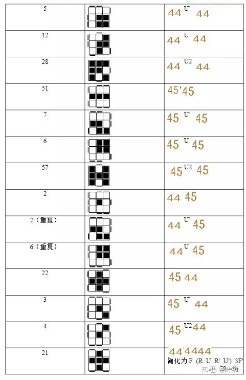 复杂一点多次u,可以引申更多的oll公式