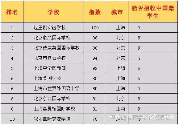 全國100所名校_名校全國排名_名校全國愛國主義教育示范基地