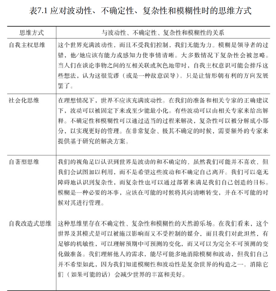 领导力思维（可复制的领导力） - 知乎
