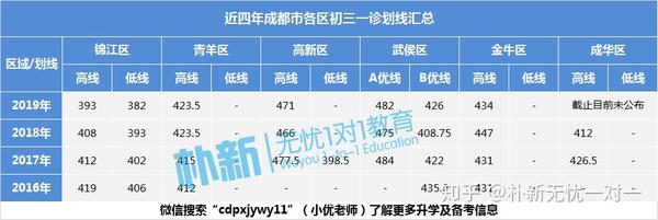 中考想上好高中可以考多少分_中考多少分能上好高中_中考分数上高中