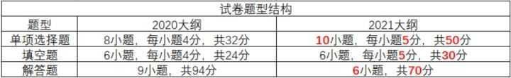 高分预警:考研数学复习规划,1.5万字讲透考研数学复习计划 - 知乎