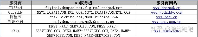 新手引导:教你如何解析域名?插图1 新手引导:教你如何解析域名?插图1
