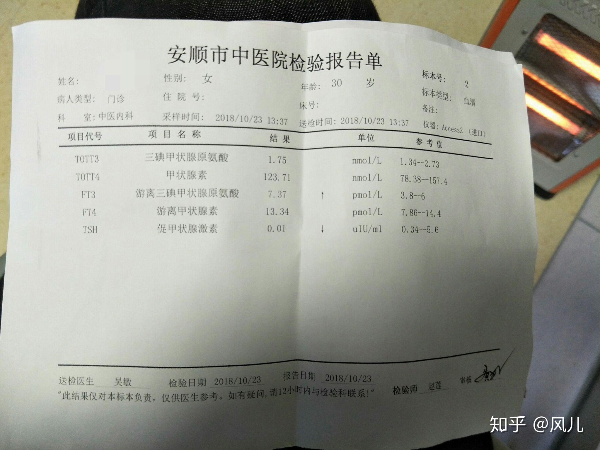 我的甲亢靠中医有了很大的变化