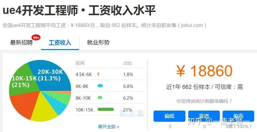 Unity和UE4两大游戏引擎，你该如何选择？