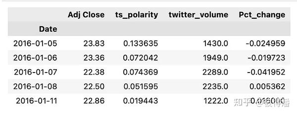 python-lstm