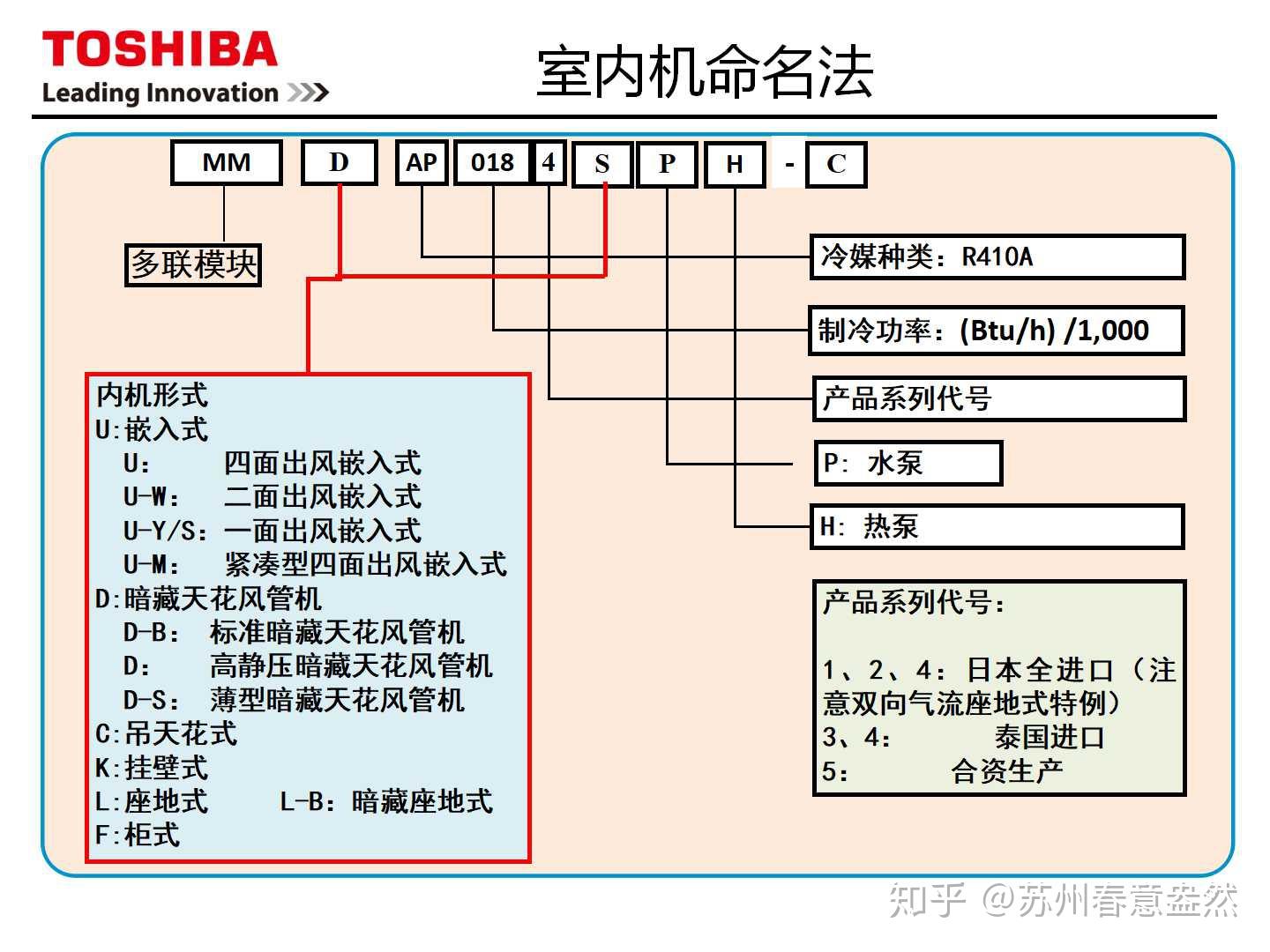 东芝中央空调说明书图片