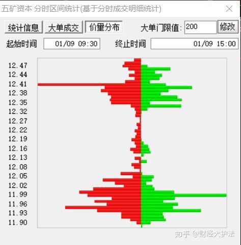 五矿资本：5月28日融资买入139298万元爱体育- 爱体育官方网站- 爱体育APP下载- 世界杯指定平台融资融券余额1133亿元