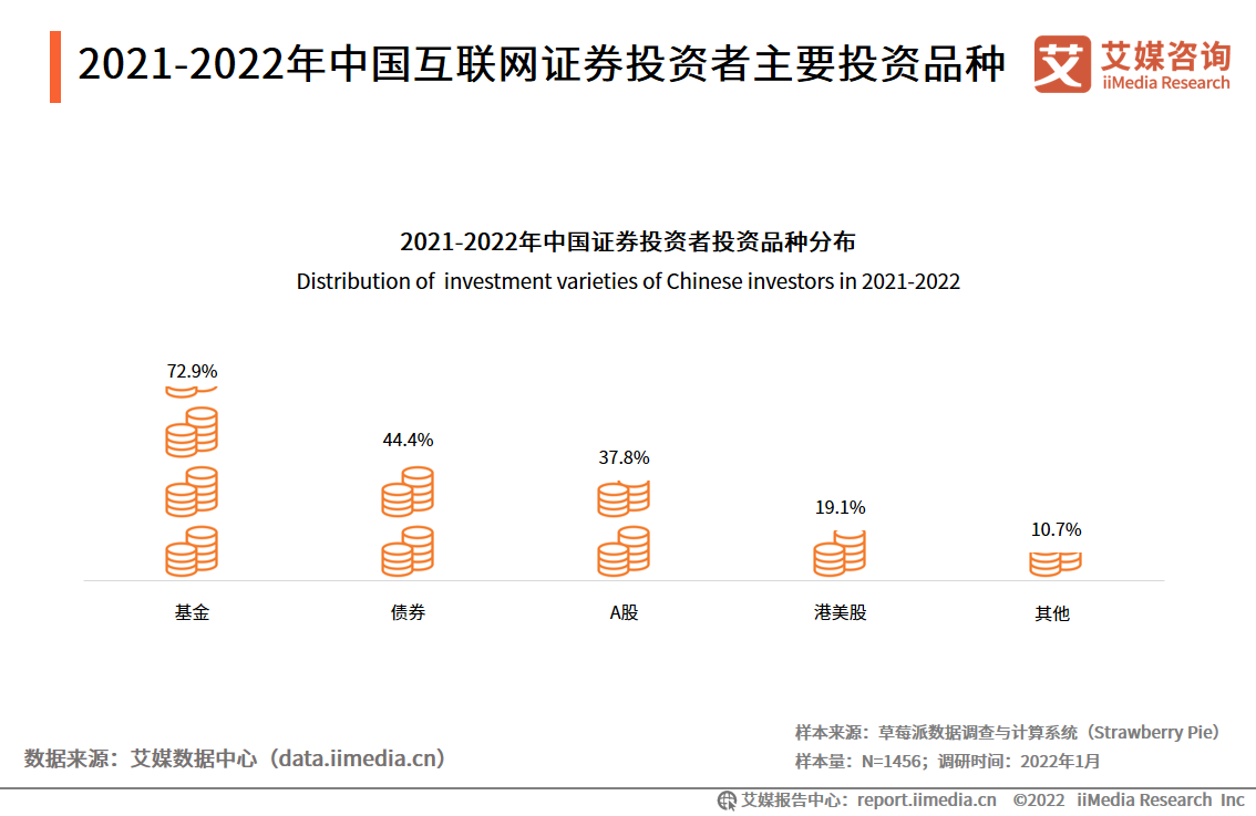 近期全球大宗商品价格异动频发，互联网投资平台加速迭代升级- 知乎