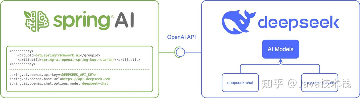 Spring Boot + DeepSeek 实战来了:完美运行! - 知乎