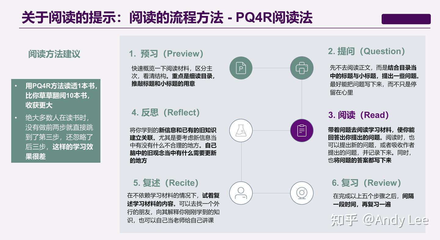 动态更新的书单以及阅读方法 - 知乎