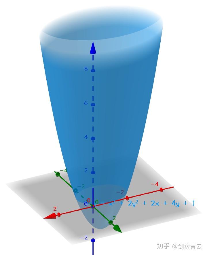 抛物柱面z=y^2的图像图片